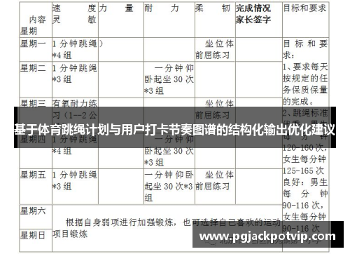基于体育跳绳计划与用户打卡节奏图谱的结构化输出优化建议