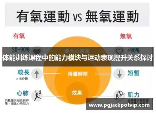 体能训练课程中的能力模块与运动表现提升关系探讨
