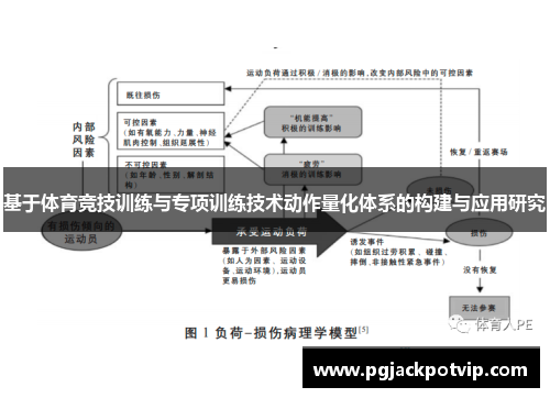 基于体育竞技训练与专项训练技术动作量化体系的构建与应用研究