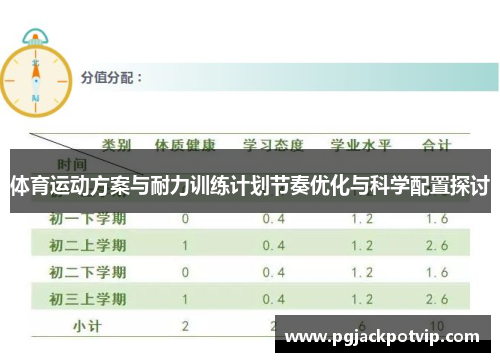体育运动方案与耐力训练计划节奏优化与科学配置探讨
