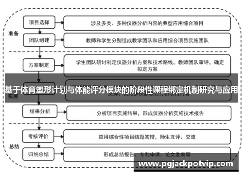 基于体育塑形计划与体能评分模块的阶段性课程绑定机制研究与应用